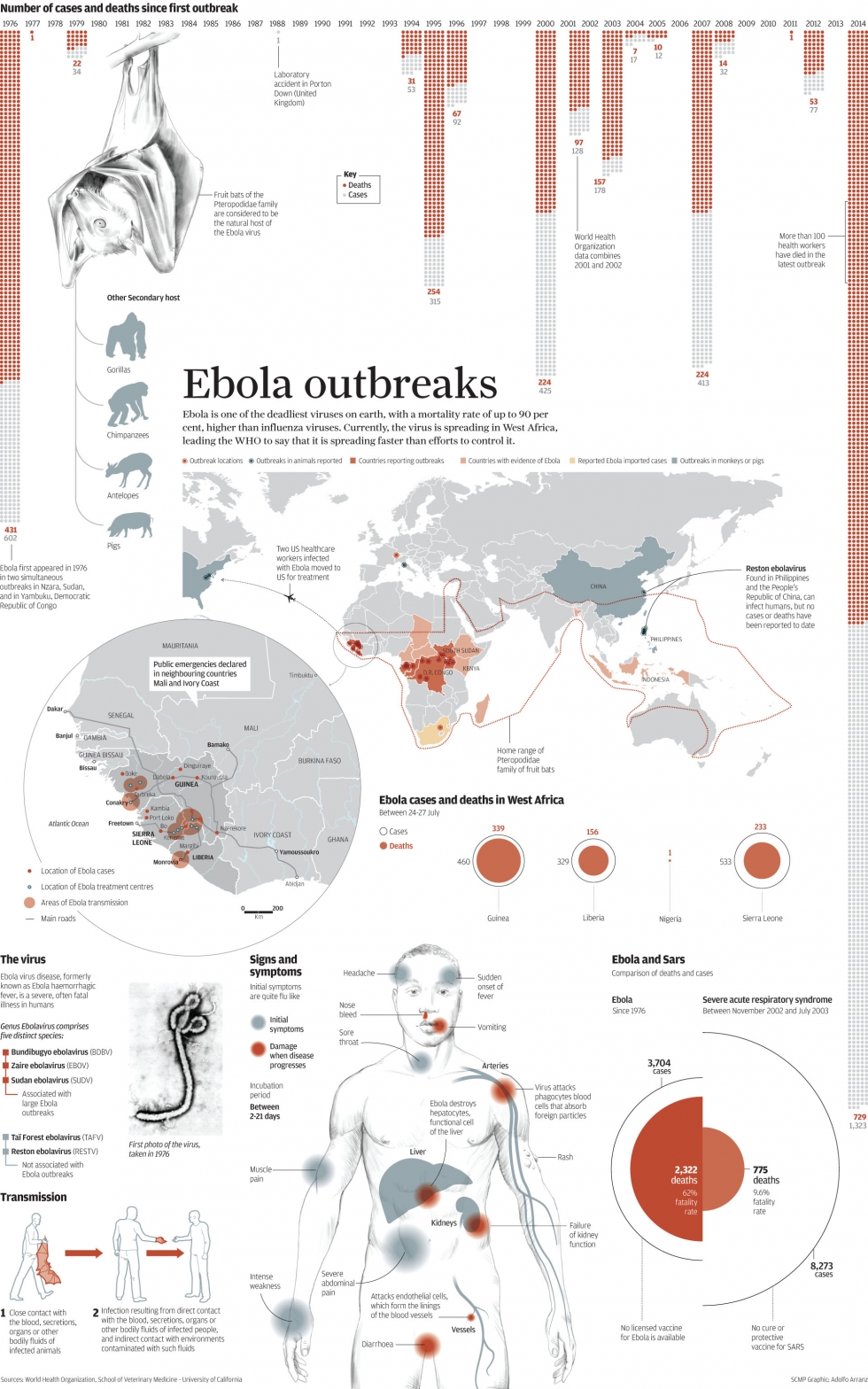 ONE 5 Infographics that explain the Ebola outbreak